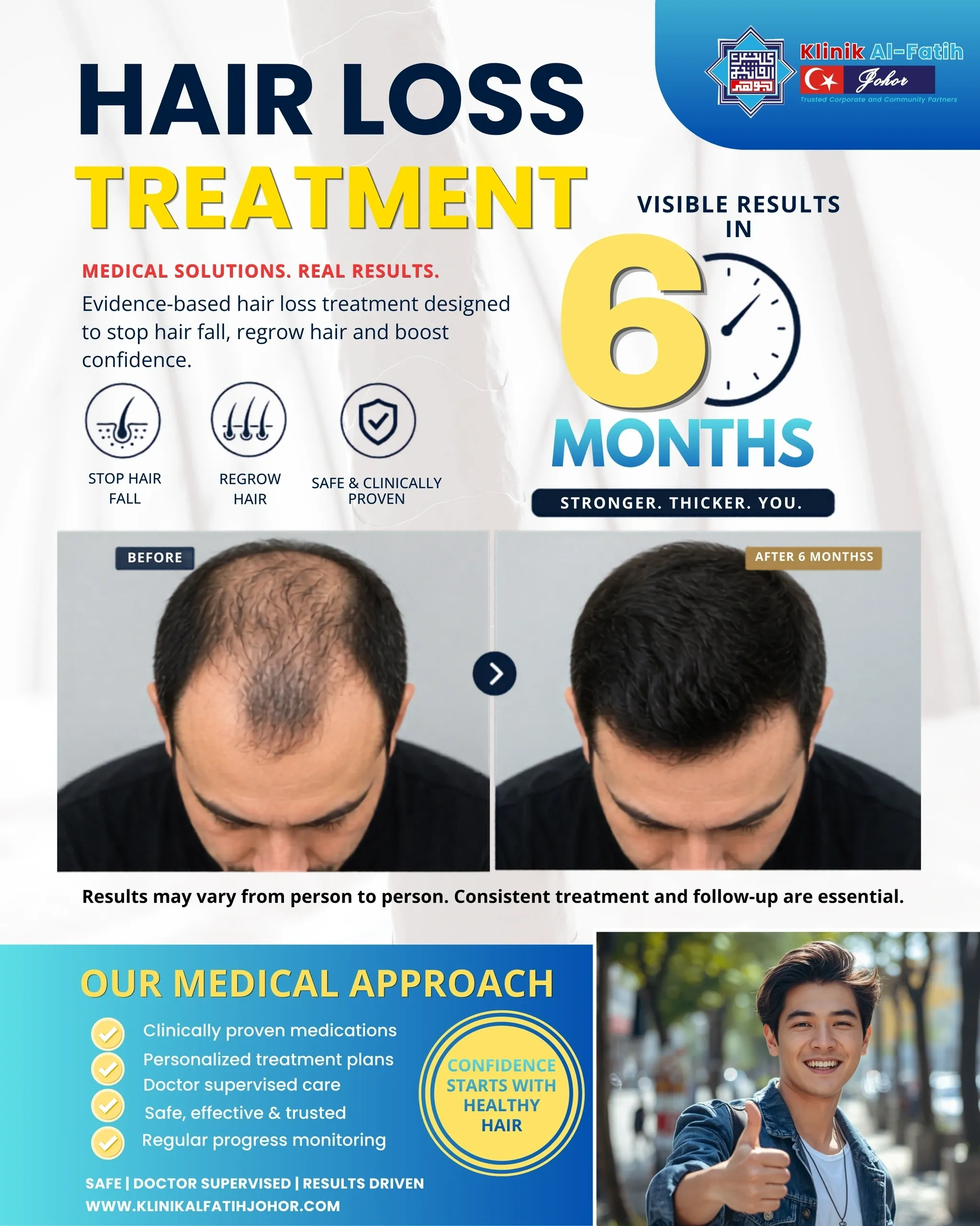 Men's health rambut gugur Klinik Al-Fatih Johor